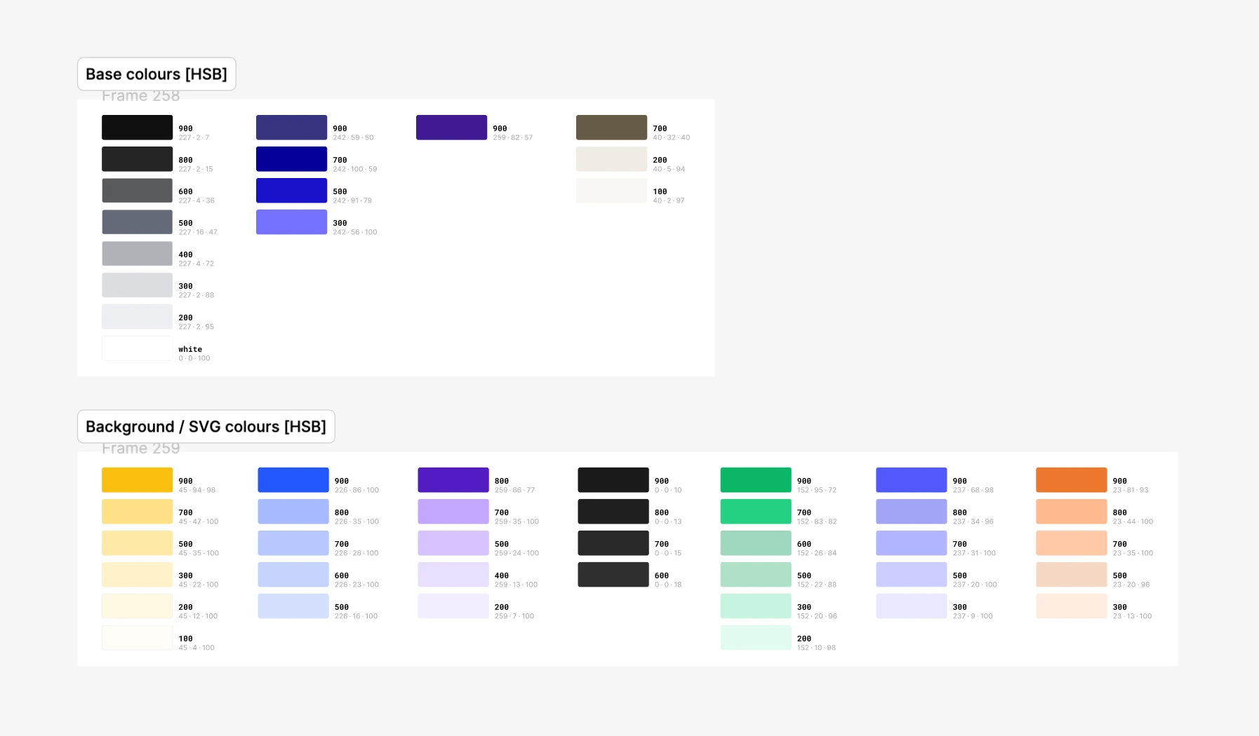 Screenshot of a Figma file with ready-to-use colours.