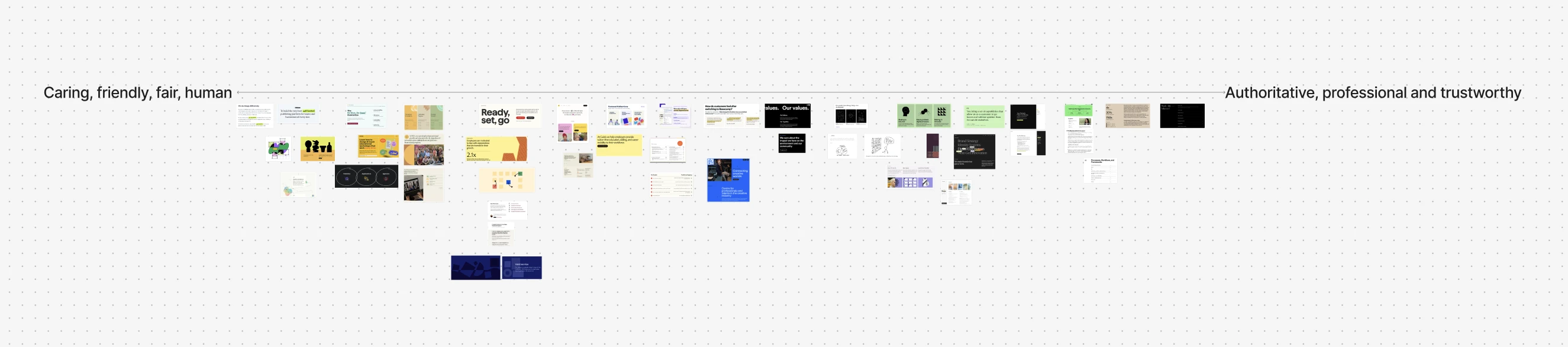 Screenshot of moodboard sorting in Figma.