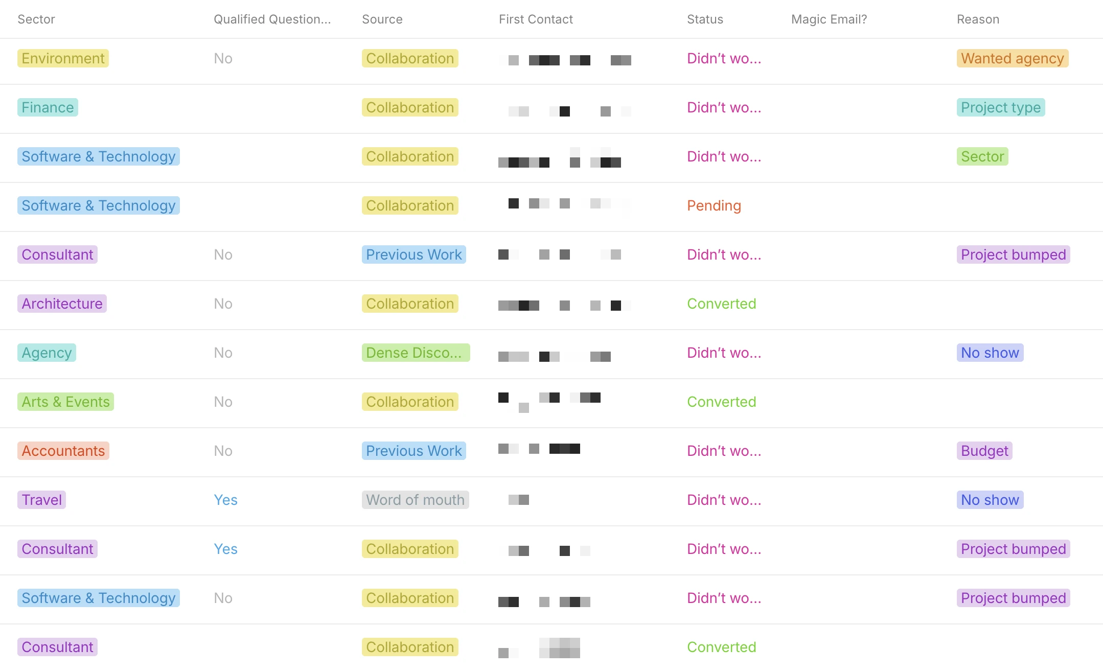 Screenshot of projects in my enquiry tracker.